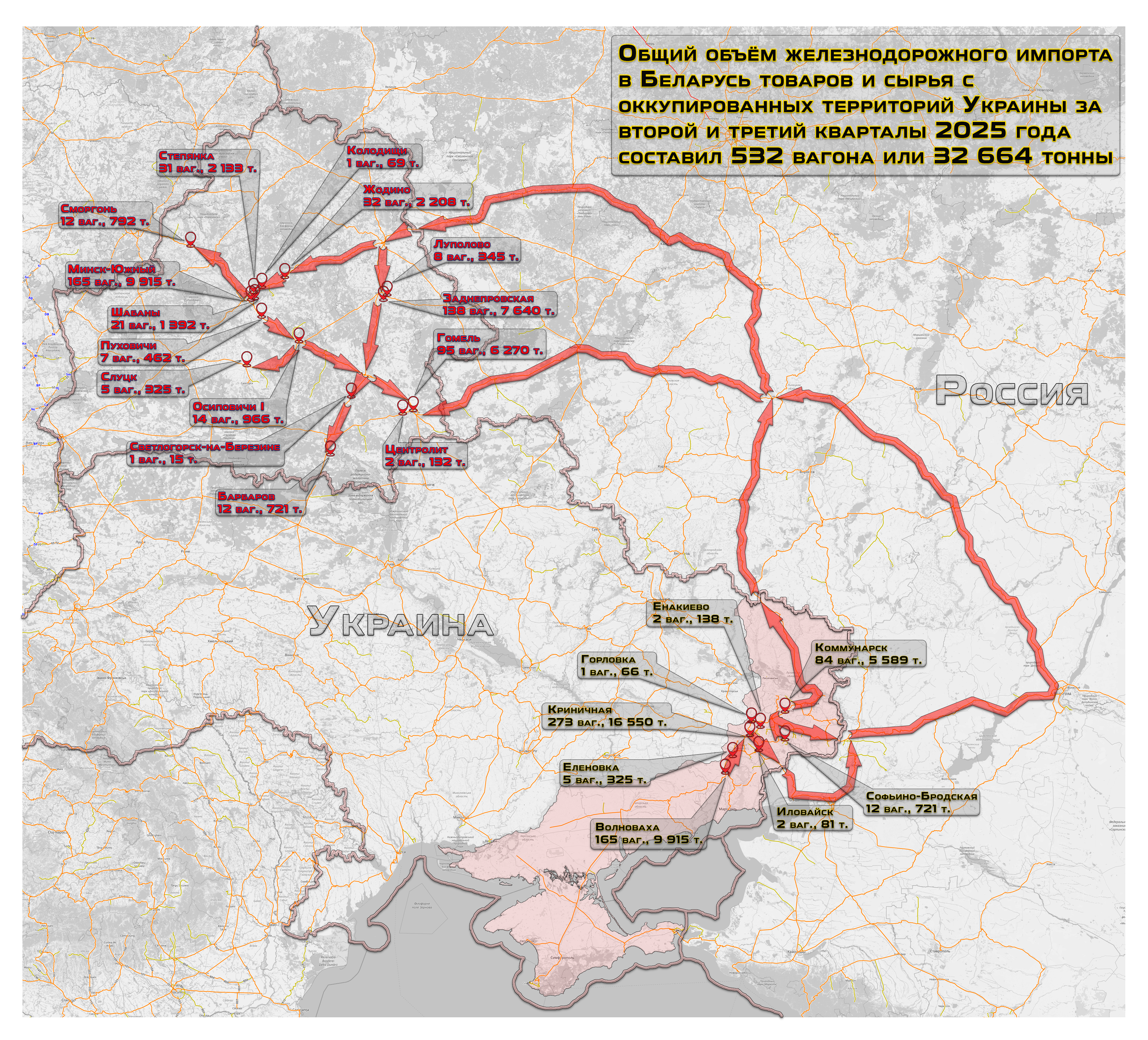 Обобщённая схема импортных железнодорожных перевозок грузов с территорий ОРДЛО на станции в Беларуси за II и III кварталы 2025 года